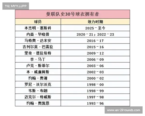 曼联球员名单与号码解析 曼联球员名单与号码解析